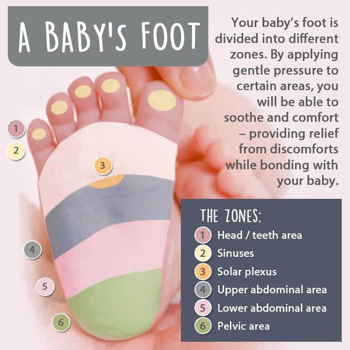 Reflexology For Babies Chart